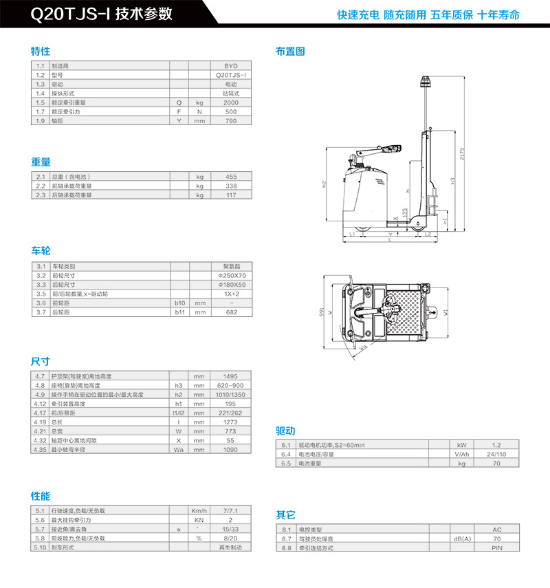 Q20TJS-I-2